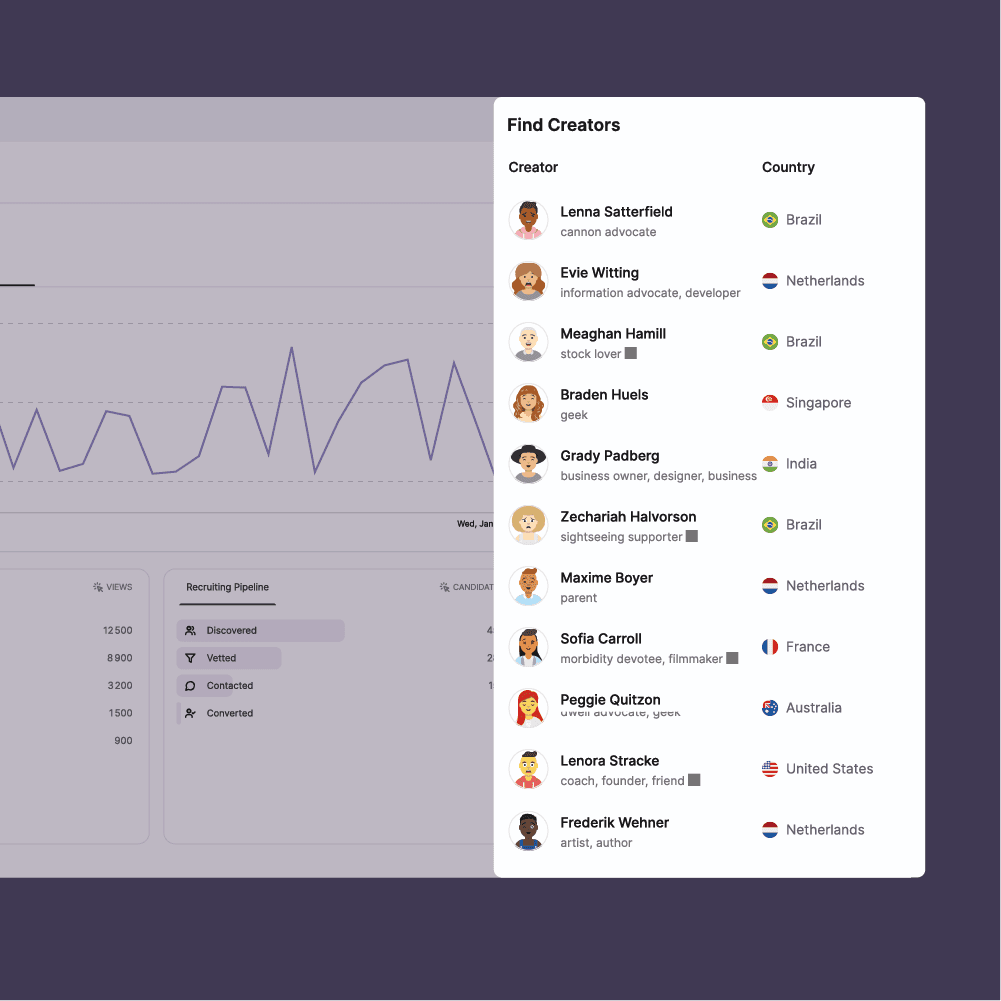 Trouvez vos 100 prochains créateurs en minutes